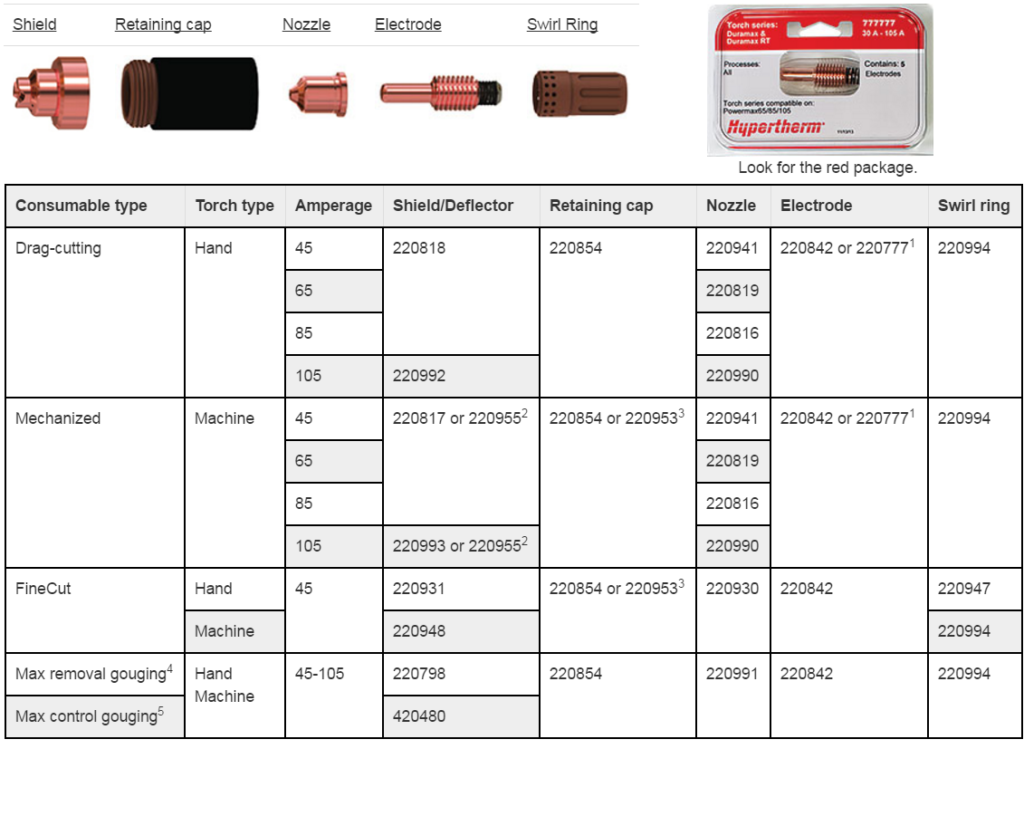 Hypertherm Powermax45 XP Plasma System